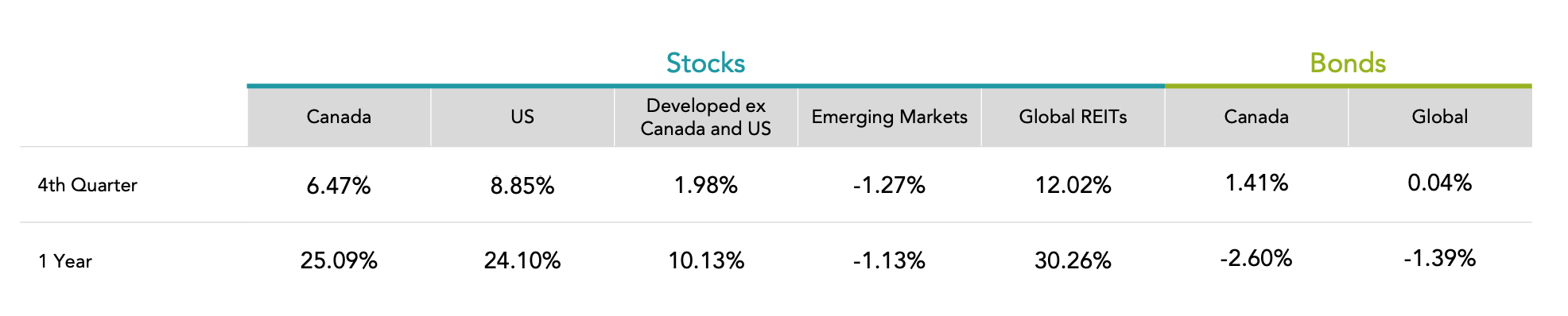 Global Asset Classes